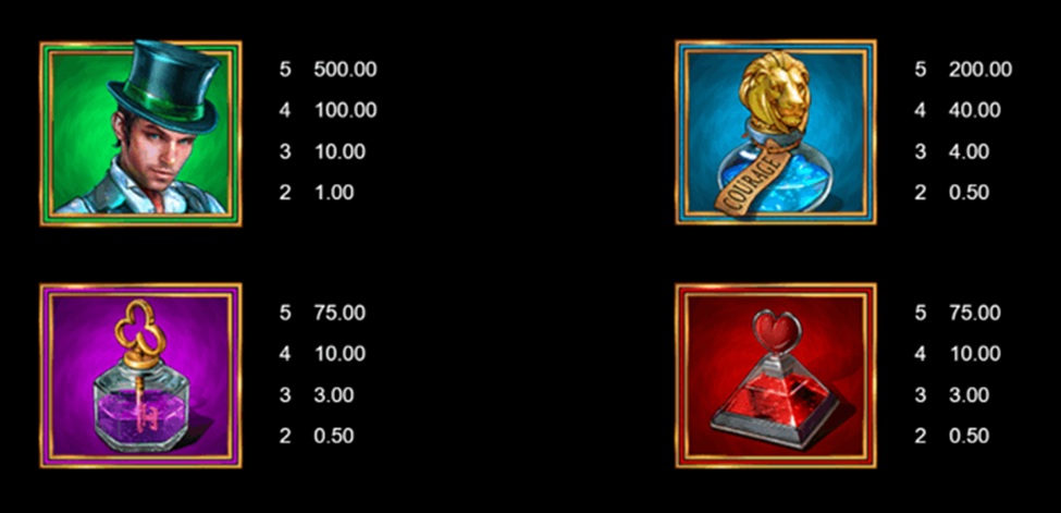 book of oz slot Symbole